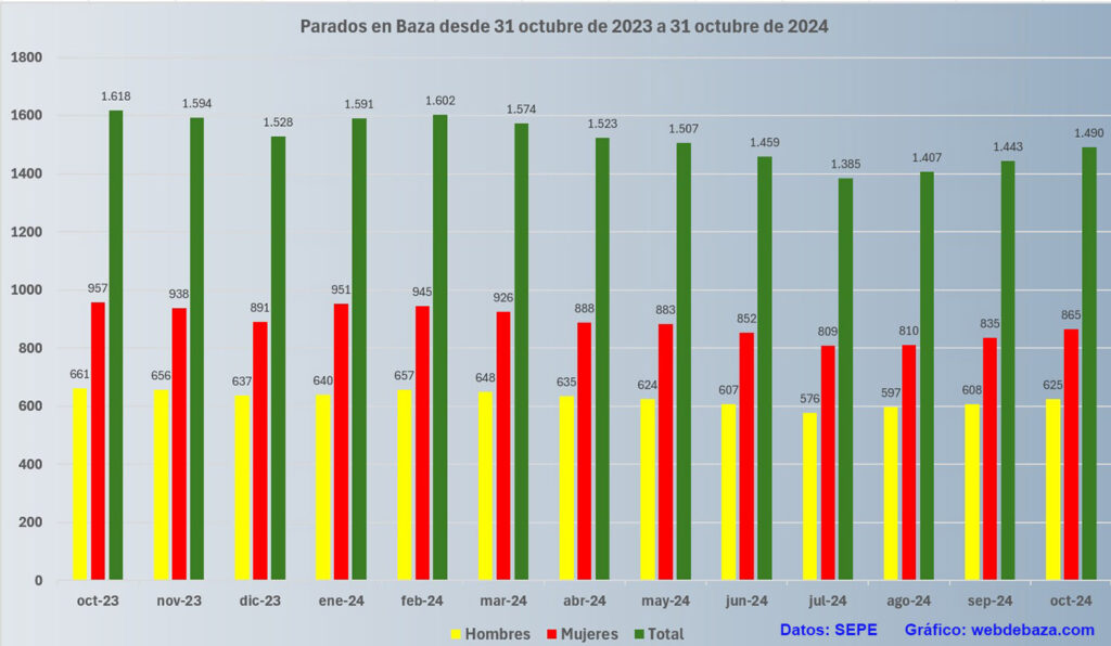 Miércoles 20 de noviembre de 2024