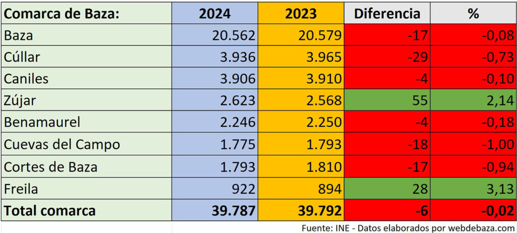 Jueves 19 de diciembre de 2024